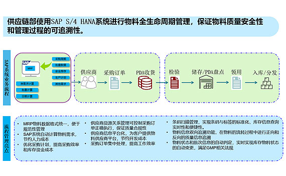 供应链体系